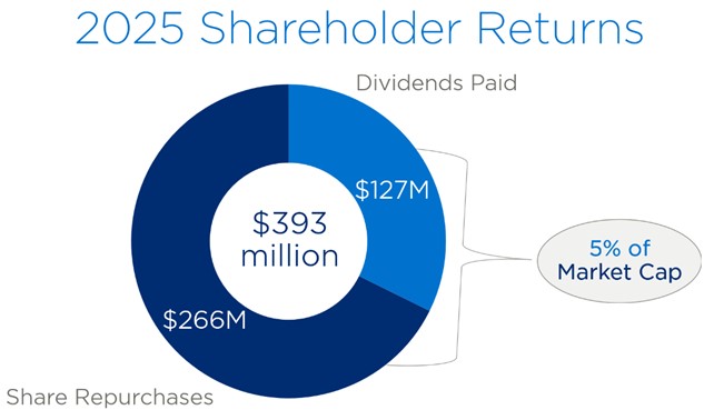 2025 Shareholder Returns Graphic.jpg